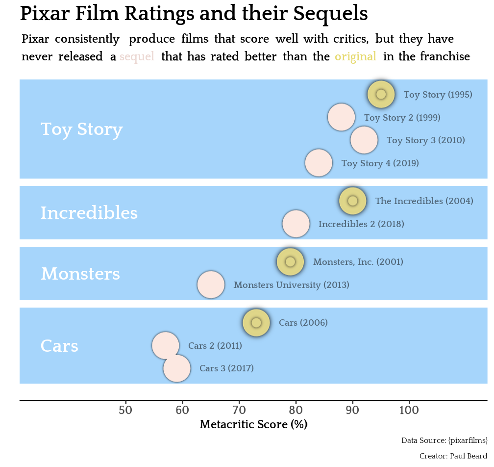 Pixar – March 11, 2025